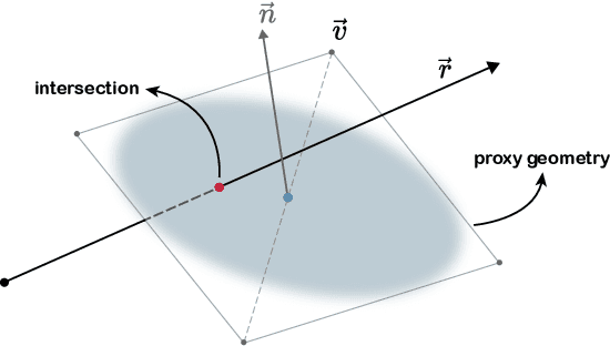 Figure 4 for LiDAR-RT: Gaussian-based Ray Tracing for Dynamic LiDAR Re-simulation