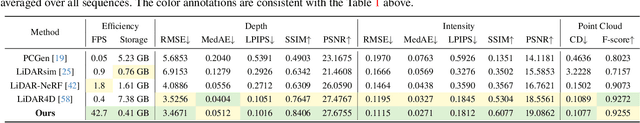 Figure 3 for LiDAR-RT: Gaussian-based Ray Tracing for Dynamic LiDAR Re-simulation