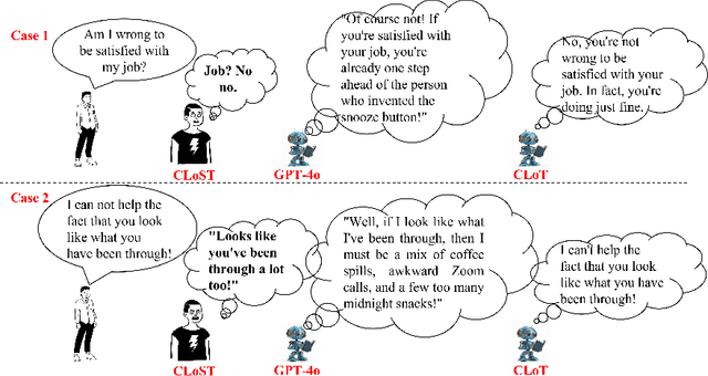 Figure 1 for Innovative Thinking, Infinite Humor: Humor Research of Large Language Models through Structured Thought Leaps