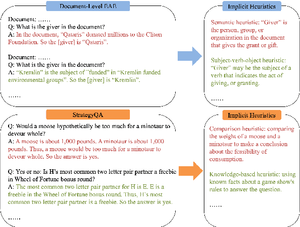 Figure 3 for Heuristics-Driven Link-of-Analogy Prompting: Enhancing Large Language Models for Document-Level Event Argument Extraction