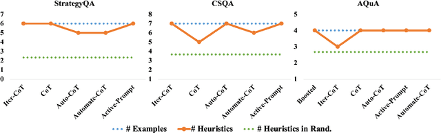 Figure 4 for Heuristics-Driven Link-of-Analogy Prompting: Enhancing Large Language Models for Document-Level Event Argument Extraction