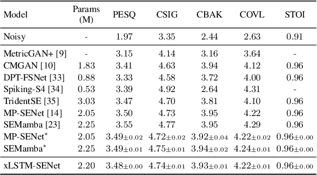 Figure 2 for xLSTM-SENet: xLSTM for Single-Channel Speech Enhancement