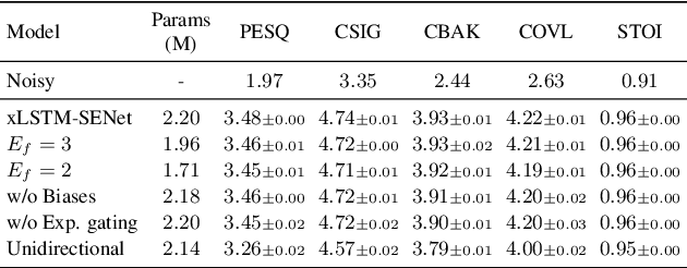 Figure 3 for xLSTM-SENet: xLSTM for Single-Channel Speech Enhancement