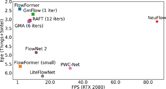 Figure 1 for NeuFlow: Real-time, High-accuracy Optical Flow Estimation on Robots Using Edge Devices