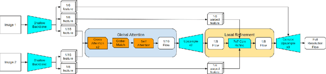 Figure 3 for NeuFlow: Real-time, High-accuracy Optical Flow Estimation on Robots Using Edge Devices