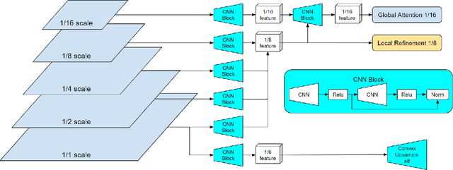 Figure 4 for NeuFlow: Real-time, High-accuracy Optical Flow Estimation on Robots Using Edge Devices