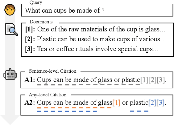 Figure 1 for ALiiCE: Evaluating Positional Fine-grained Citation Generation