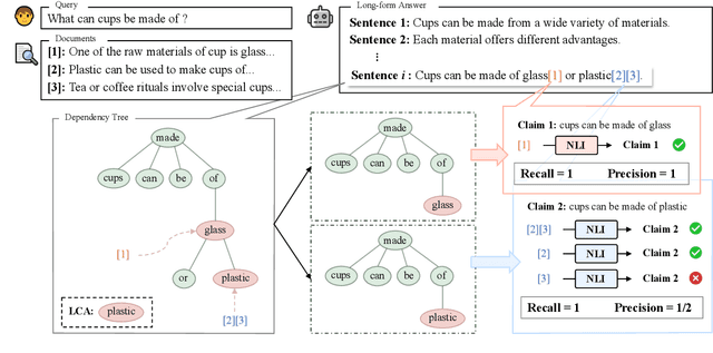 Figure 3 for ALiiCE: Evaluating Positional Fine-grained Citation Generation