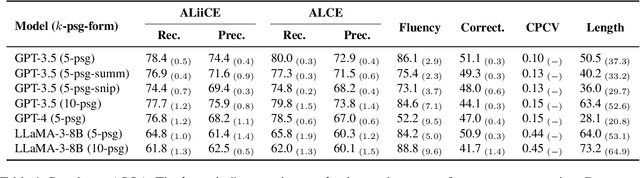 Figure 2 for ALiiCE: Evaluating Positional Fine-grained Citation Generation