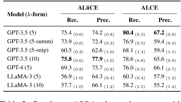 Figure 4 for ALiiCE: Evaluating Positional Fine-grained Citation Generation