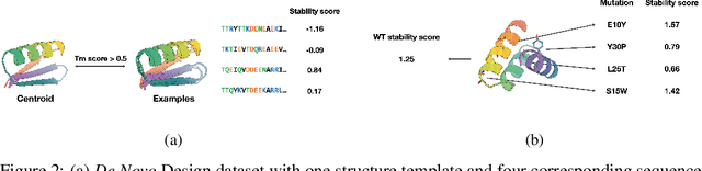 Figure 3 for PDB-Struct: A Comprehensive Benchmark for Structure-based Protein Design