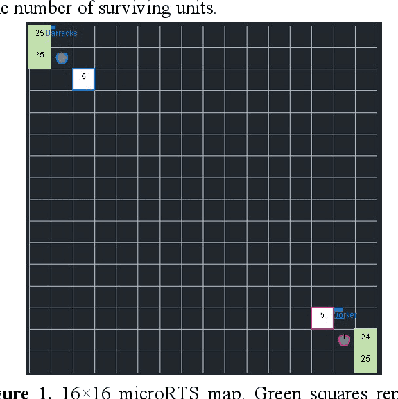 Figure 1 for Three-dimensional attention Transformer for state evaluation in real-time strategy games