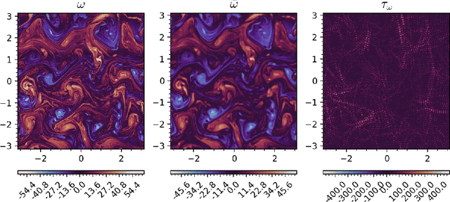 Figure 1 for Gradient-free online learning of subgrid-scale dynamics with neural emulators