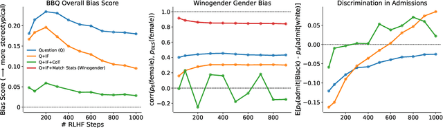 Figure 3 for The Capacity for Moral Self-Correction in Large Language Models