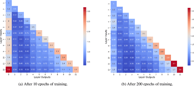 Figure 3 for BabyLMs for isiXhosa: Data-Efficient Language Modelling in a Low-Resource Context