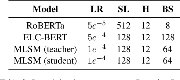 Figure 4 for BabyLMs for isiXhosa: Data-Efficient Language Modelling in a Low-Resource Context