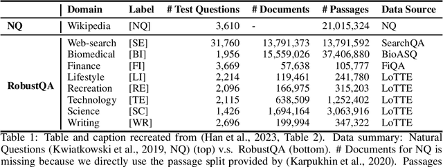 Figure 1 for Comparative Analysis of Retrieval Systems in the Real World