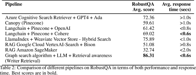 Figure 3 for Comparative Analysis of Retrieval Systems in the Real World