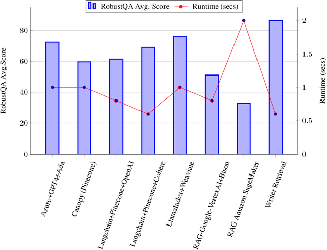 Figure 2 for Comparative Analysis of Retrieval Systems in the Real World