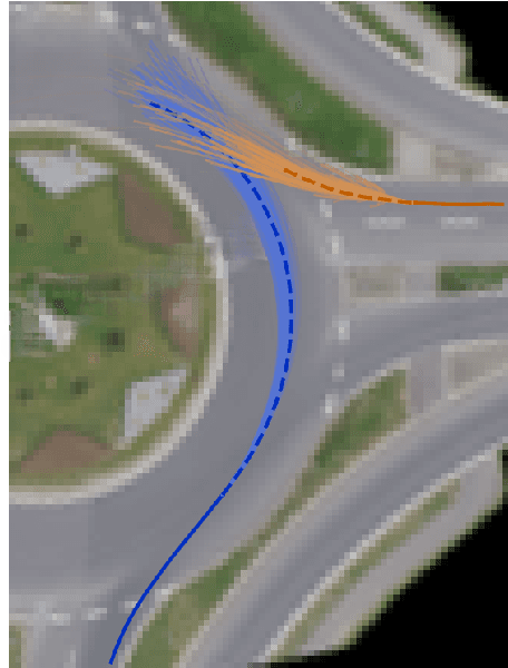Figure 1 for TrajFlow: Learning the Distribution over Trajectories