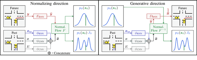 Figure 2 for TrajFlow: Learning the Distribution over Trajectories