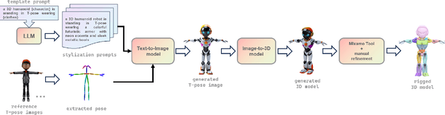 Figure 3 for HumanRig: Learning Automatic Rigging for Humanoid Character in a Large Scale Dataset