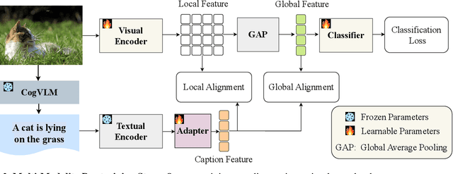 Figure 3 for Envisioning Class Entity Reasoning by Large Language Models for Few-shot Learning