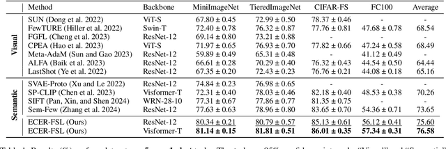 Figure 2 for Envisioning Class Entity Reasoning by Large Language Models for Few-shot Learning