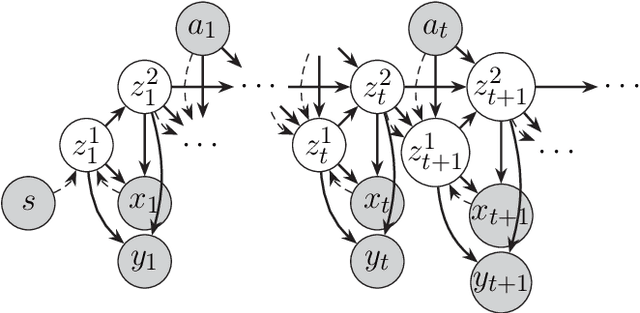 Figure 4 for Sequential Model for Predicting Patient Adherence in Subcutaneous Immunotherapy for Allergic Rhinitis