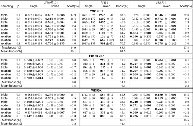 Figure 2 for Empowering Small-Scale Knowledge Graphs: A Strategy of Leveraging General-Purpose Knowledge Graphs for Enriched Embeddings