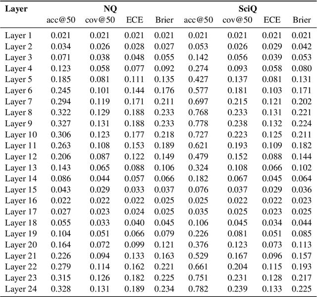 Figure 4 for Layer Importance and Hallucination Analysis in Large Language Models via Enhanced Activation Variance-Sparsity