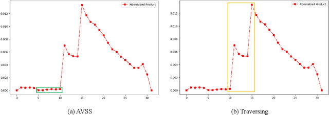 Figure 3 for Layer Importance and Hallucination Analysis in Large Language Models via Enhanced Activation Variance-Sparsity