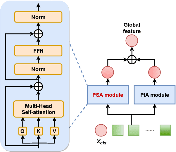 Figure 2 for MPT-PAR:Mix-Parameters Transformer for Panoramic Activity Recognition