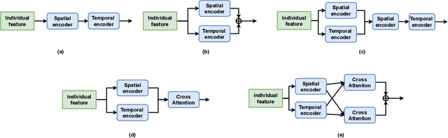 Figure 3 for MPT-PAR:Mix-Parameters Transformer for Panoramic Activity Recognition