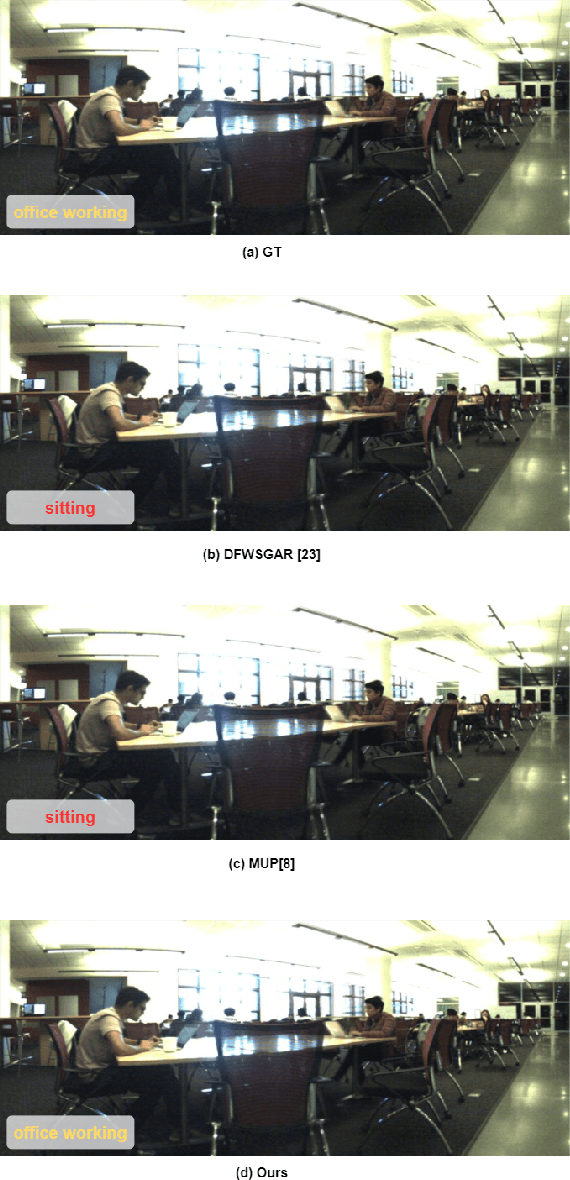 Figure 4 for MPT-PAR:Mix-Parameters Transformer for Panoramic Activity Recognition