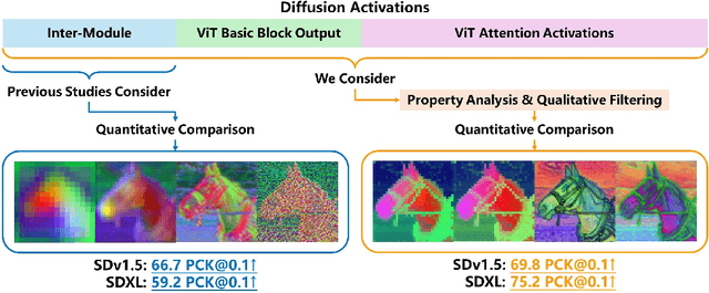 Figure 1 for Not All Diffusion Model Activations Have Been Evaluated as Discriminative Features