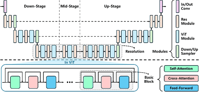 Figure 3 for Not All Diffusion Model Activations Have Been Evaluated as Discriminative Features