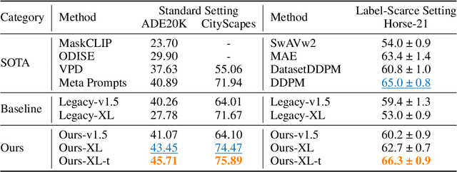 Figure 4 for Not All Diffusion Model Activations Have Been Evaluated as Discriminative Features