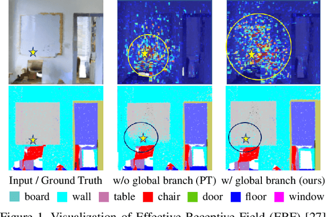 Figure 1 for APPT : Asymmetric Parallel Point Transformer for 3D Point Cloud Understanding