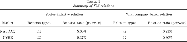Figure 2 for Big portfolio selection by graph-based conditional moments method