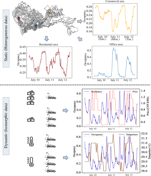 Figure 1 for Attention-based Citywide Electric Vehicle Charging Demand Prediction Approach Considering Urban Region and Dynamic Influences