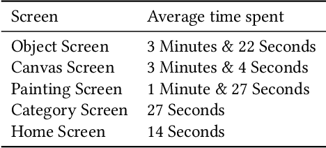 Figure 2 for Algorithmic Ways of Seeing: Using Object Detection to Facilitate Art Exploration