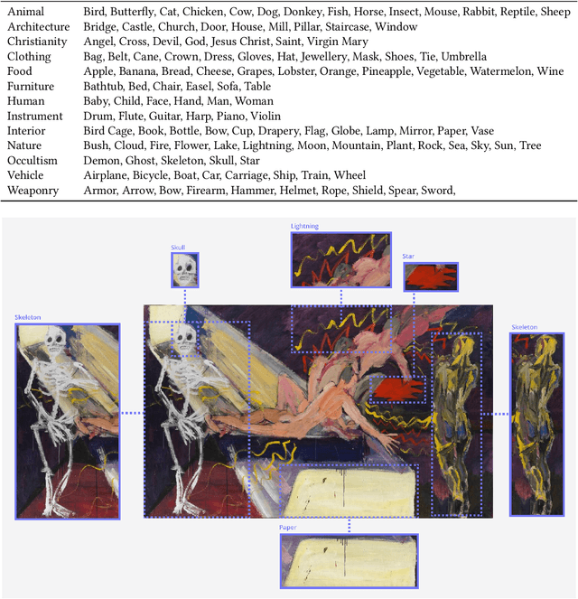 Figure 4 for Algorithmic Ways of Seeing: Using Object Detection to Facilitate Art Exploration