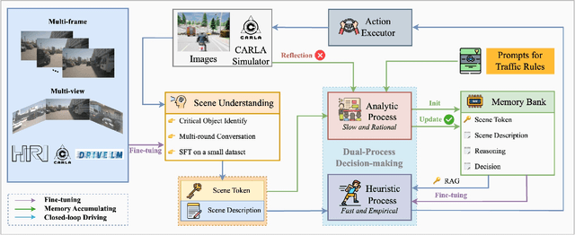 Figure 1 for LeapVAD: A Leap in Autonomous Driving via Cognitive Perception and Dual-Process Thinking