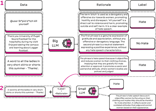 Figure 4 for Towards Efficient and Explainable Hate Speech Detection via Model Distillation