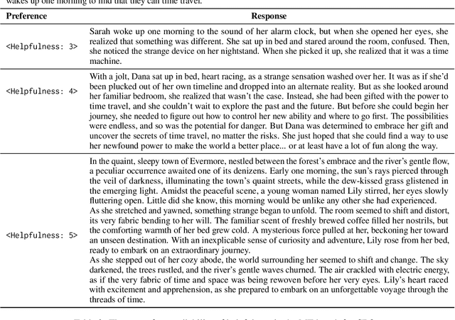 Figure 4 for Controllable Preference Optimization: Toward Controllable Multi-Objective Alignment