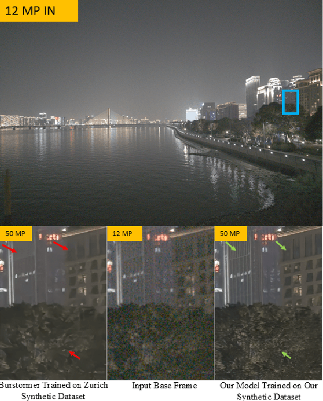 Figure 1 for MFSR-GAN: Multi-Frame Super-Resolution with Handheld Motion Modeling