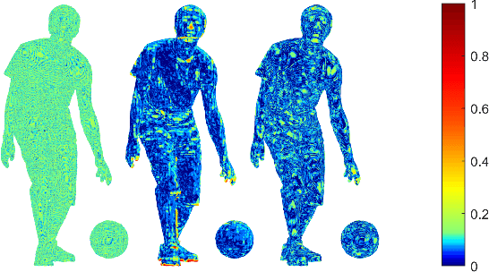 Figure 2 for Hierarchical Prior-based Super Resolution for Point Cloud Geometry Compression