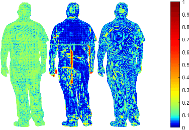 Figure 3 for Hierarchical Prior-based Super Resolution for Point Cloud Geometry Compression