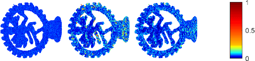 Figure 4 for Hierarchical Prior-based Super Resolution for Point Cloud Geometry Compression